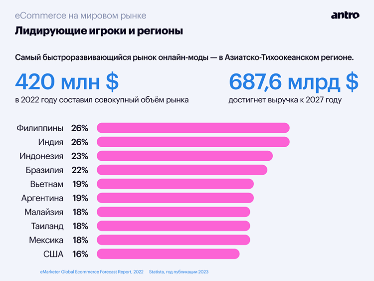 Большой обзор фэшн-рынка в 2023: аналитика и прогноз трендов Большой обзор фэшн-рынка в 2023: аналитика и прогноз трендов
