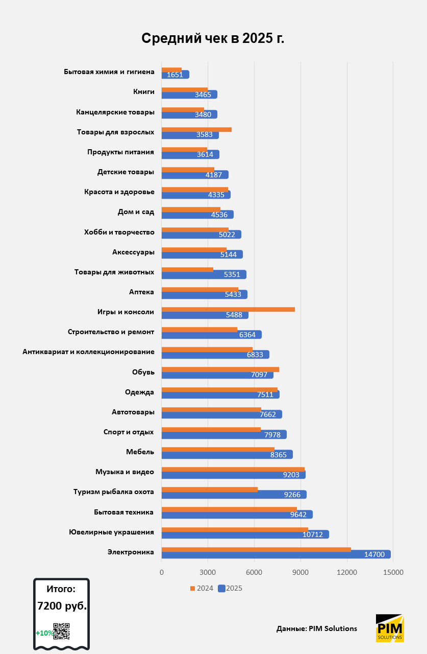 Итоги 4 квартала и всего 2025 года в российском e-commerce Итоги 4 квартала и всего 2025 года в российском e-commerce