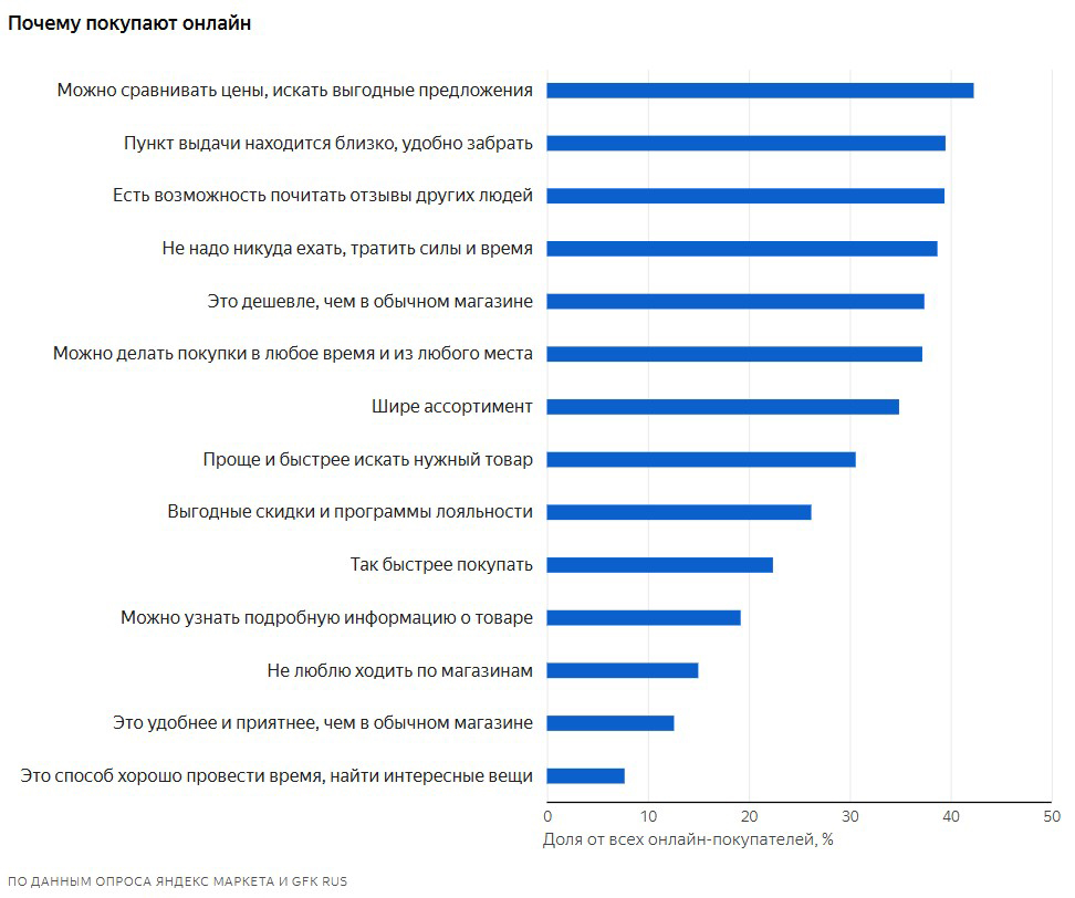 От маржи к удобству: опыт ВкусВилл на рынке электронной коммерции От маржи к удобству: опыт ВкусВилл на рынке электронной коммерции