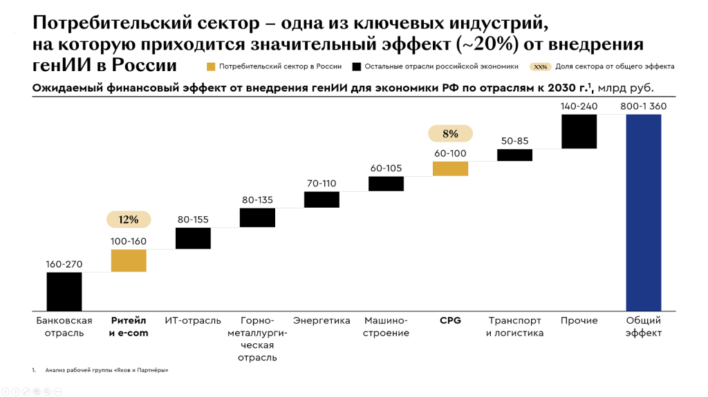 применение ии.png применение ии.png