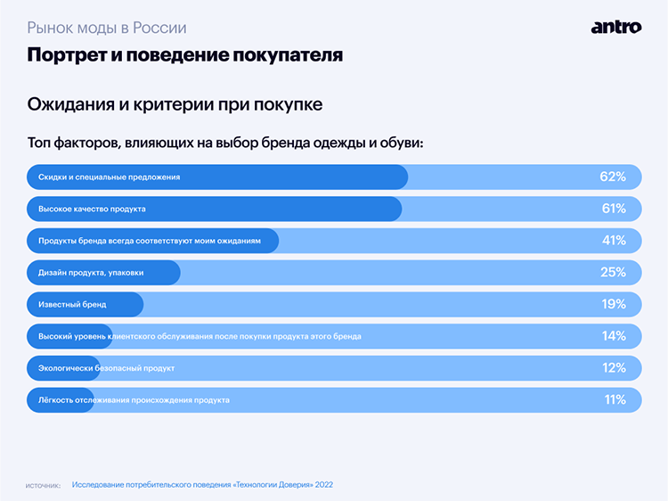 Большой обзор фэшн-рынка в 2023: аналитика и прогноз трендов Большой обзор фэшн-рынка в 2023: аналитика и прогноз трендов