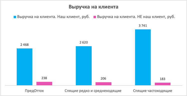 Как «ловцы скидок» съедают прибыль программы лояльности, и что с этим делать Как «ловцы скидок» съедают прибыль программы лояльности, и что с этим делать