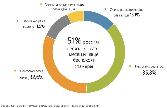 спамеры 2 спамеры 2