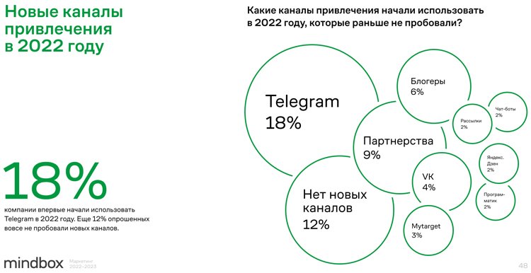 Партнерства, «Яндекс» и блогеры: как директора по маркетингу боролись за клиентов в 2022 году Партнерства, «Яндекс» и блогеры: как директора по маркетингу боролись за клиентов в 2022 году