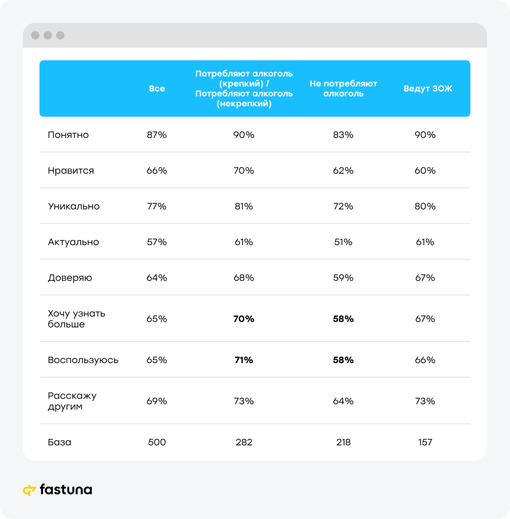 Бокал подождет: что россияне думают о вкусе игристого в продуктах Бокал подождет: что россияне думают о вкусе игристого в продуктах