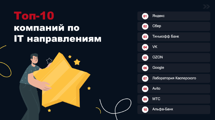 Международные компании уже не в топе: студенты выбрали лучших работодателей Международные компании уже не в топе: студенты выбрали лучших работодателей