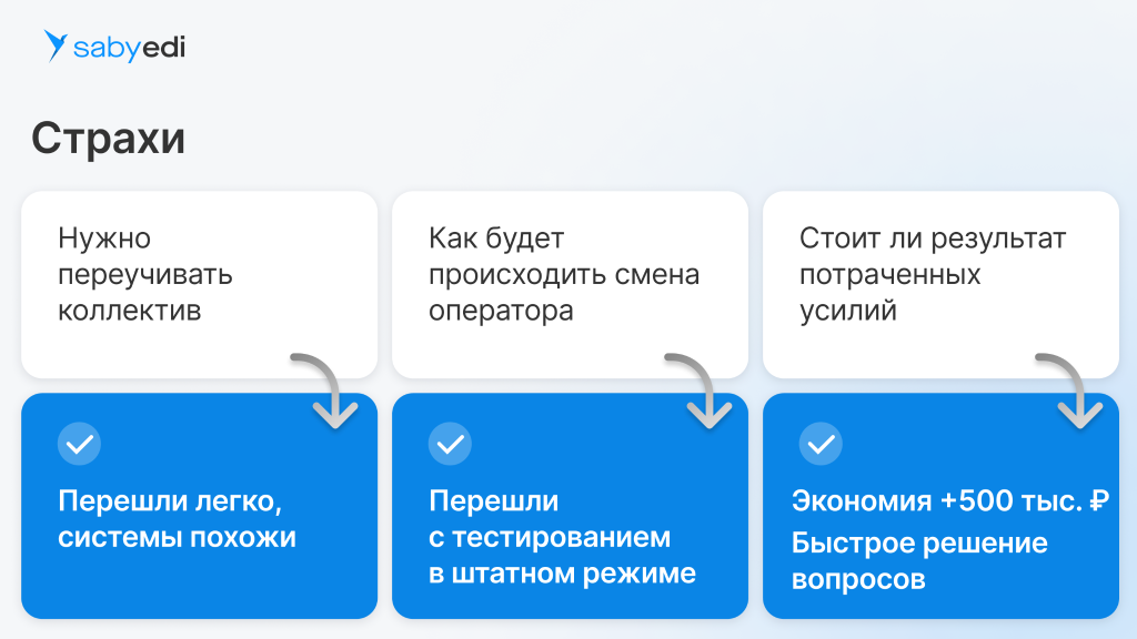 Как снизить затраты на документооборот с торговыми сетями на 82% c Saby EDI: опыт крупного хлебокомбината Как снизить затраты на документооборот с торговыми сетями на 82% c Saby EDI: опыт крупного хлебокомбината