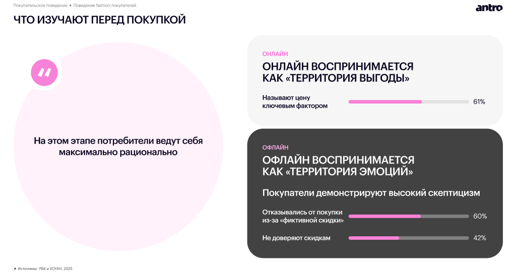 Обзор российского fashion-рынка 2025–2026: новая реальность спроса, дистрибуции и покупательского поведения Обзор российского fashion-рынка 2025–2026: новая реальность спроса, дистрибуции и покупательского поведения