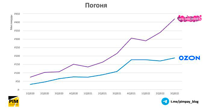 Ягодки — и точка: 13 главных слов уходящего года в российском e-commerce Ягодки — и точка: 13 главных слов уходящего года в российском e-commerce