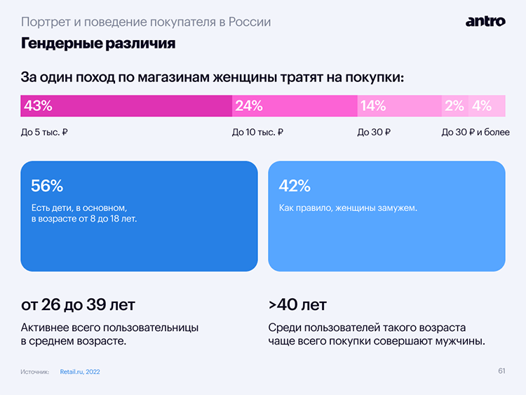 Большой обзор фэшн-рынка в 2023: аналитика и прогноз трендов Большой обзор фэшн-рынка в 2023: аналитика и прогноз трендов