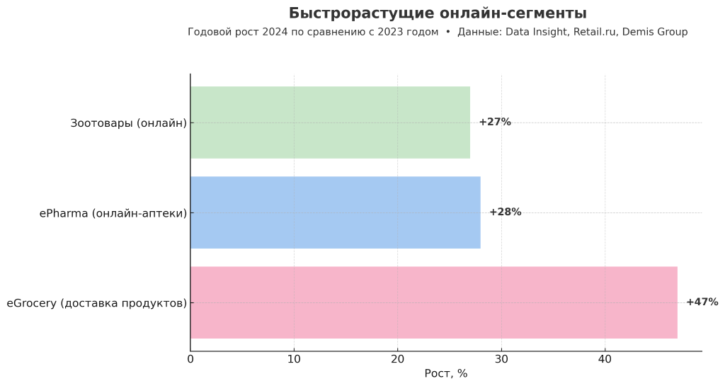 Как увеличивать повторные продажи в 2025 году: digital-стратегии и рабочие инструменты Как увеличивать повторные продажи в 2025 году: digital-стратегии и рабочие инструменты