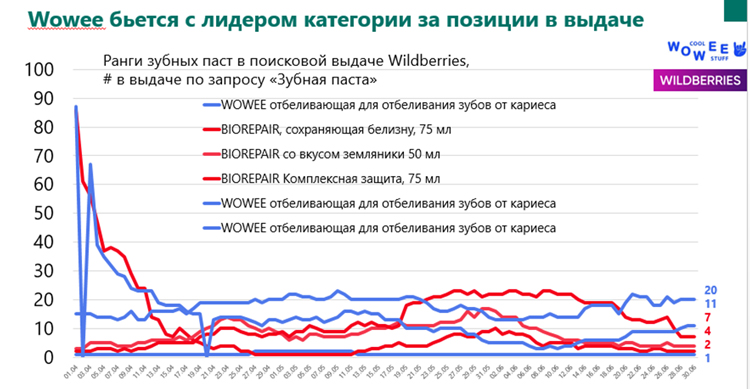 Поисковик Яндекс и/или поиск маркетплейса – в чем разница сценариев Поисковик Яндекс и/или поиск маркетплейса – в чем разница сценариев