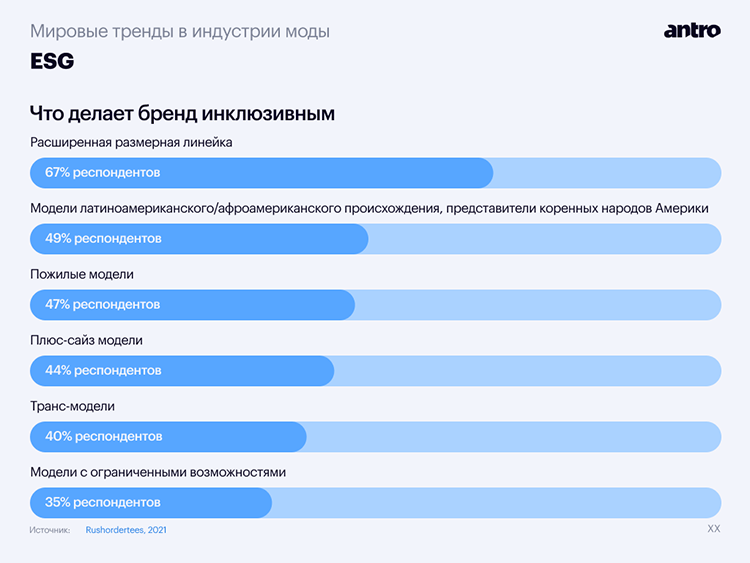 Большой обзор фэшн-рынка в 2023: аналитика и прогноз трендов Большой обзор фэшн-рынка в 2023: аналитика и прогноз трендов