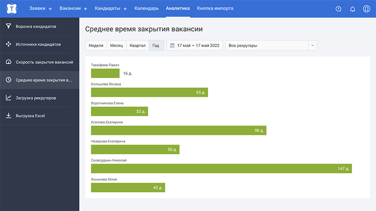 Кейс Talantix и «Альтерры»: как увеличить штат на 12% за месяц в сетевой рознице и развивать культуру подбора Кейс Talantix и «Альтерры»: как увеличить штат на 12% за месяц в сетевой рознице и развивать культуру подбора