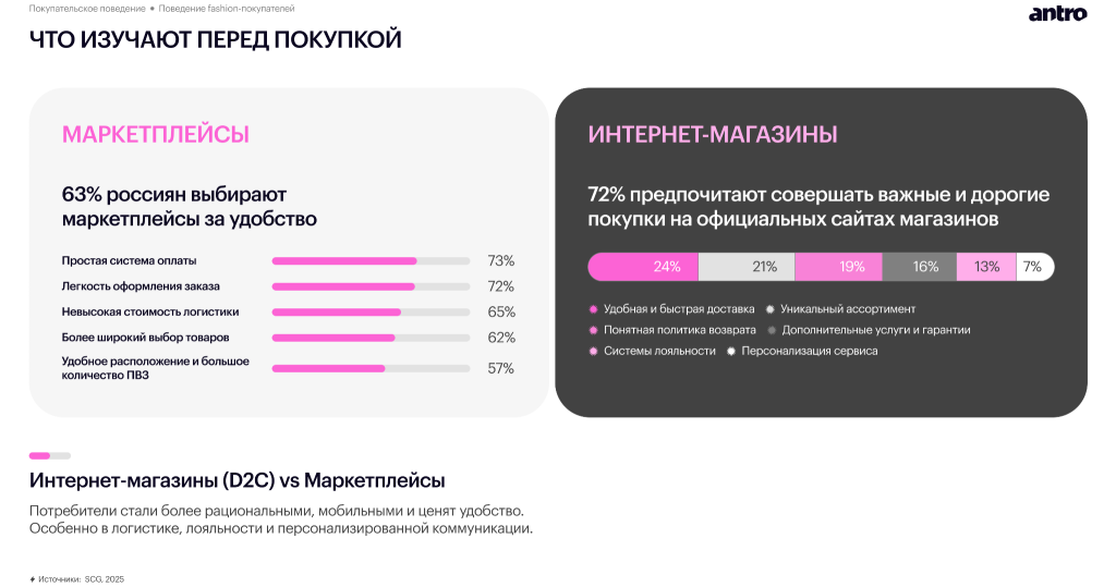 Обзор российского fashion-рынка 2025–2026: новая реальность спроса, дистрибуции и покупательского поведения Обзор российского fashion-рынка 2025–2026: новая реальность спроса, дистрибуции и покупательского поведения