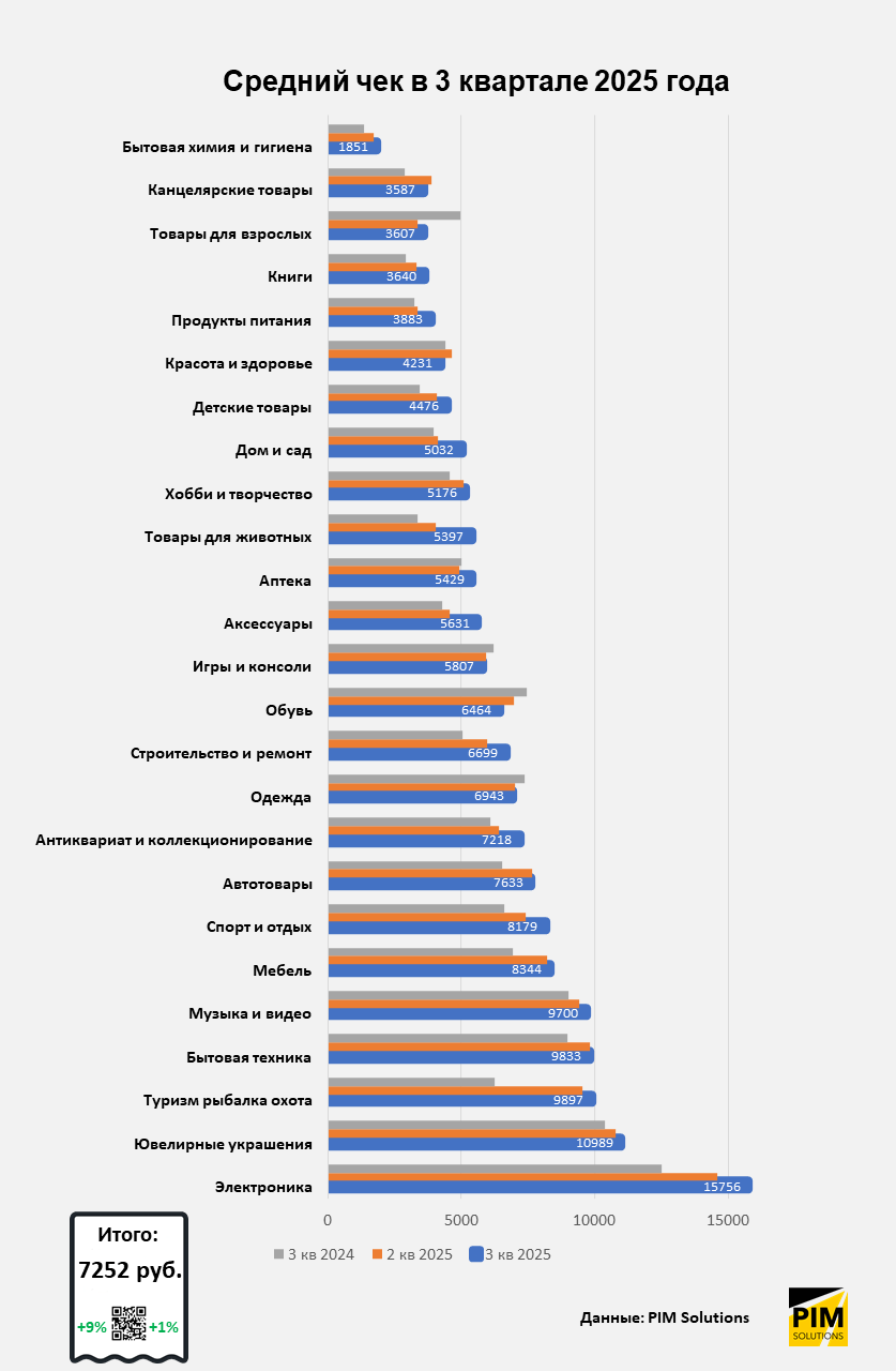Итоги 3 квартала в e-commerce: как изменились средний чек, сроки доставки, доля предоплаты и выкуп и что это значит для рынка Итоги 3 квартала в e-commerce: как изменились средний чек, сроки доставки, доля предоплаты и выкуп и что это значит для рынка
