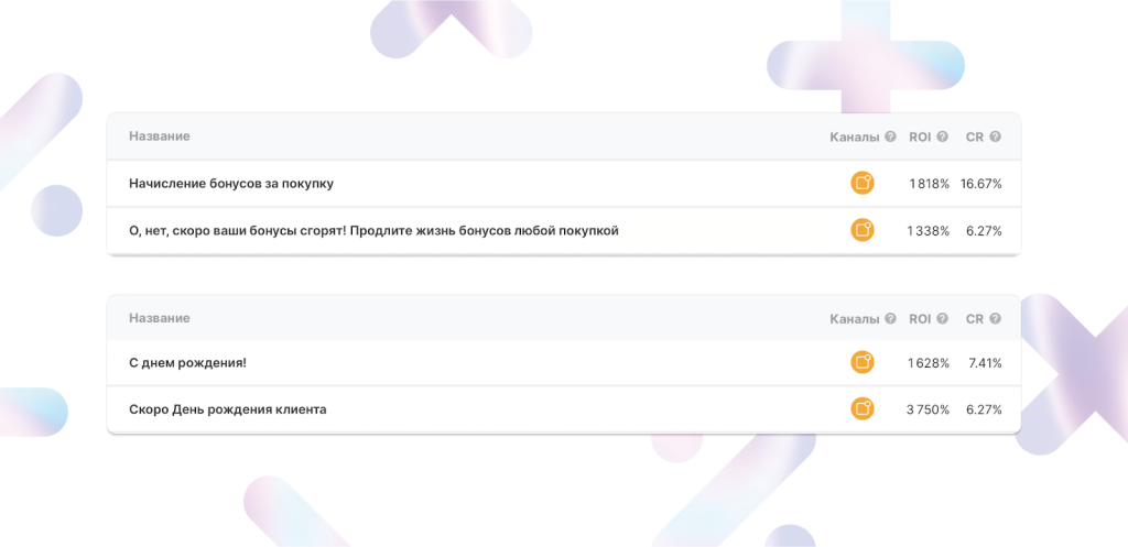 Лояльность в ритейле в 2026 году: 4 ключевых тренда Лояльность в ритейле в 2026 году: 4 ключевых тренда