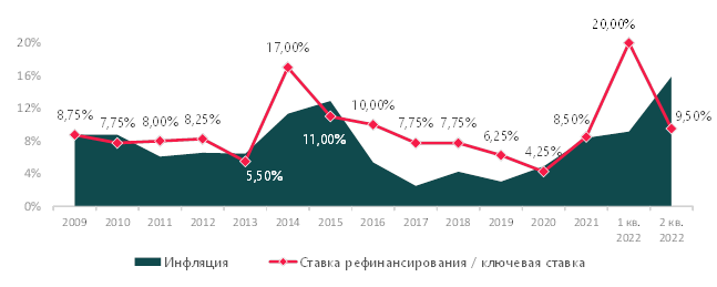 Инвестиции в недвижимость в РФ: активность на рынке остается высокой Инвестиции в недвижимость в РФ: активность на рынке остается высокой