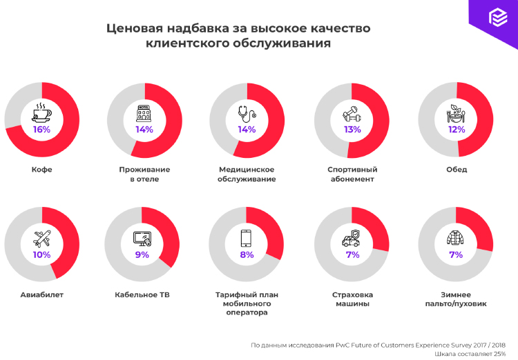Воспринимаемая ценность: 6 приёмов, которые помогут нарастить важность продукта для потребителя Воспринимаемая ценность: 6 приёмов, которые помогут нарастить важность продукта для потребителя