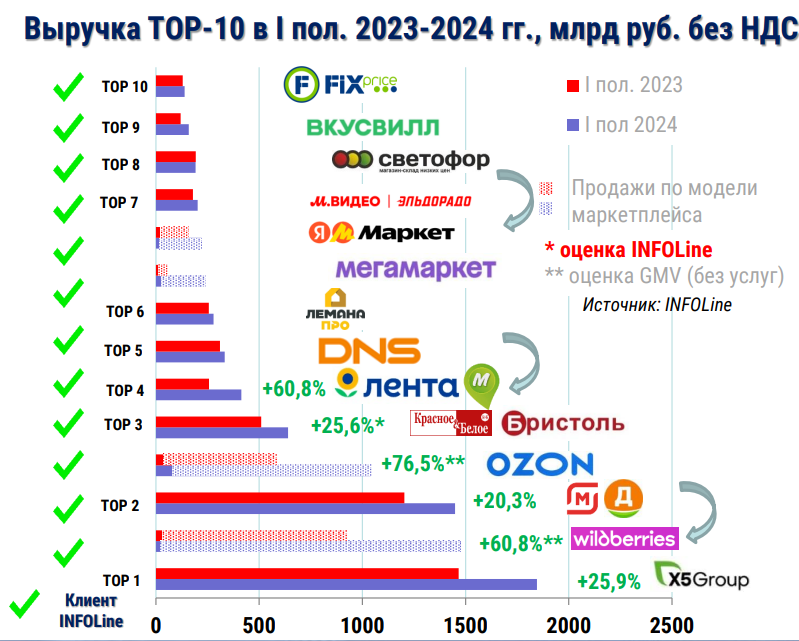 Эксперты озвучили тренды в ритейле на 2024-2025 годы Эксперты озвучили тренды в ритейле на 2024-2025 годы