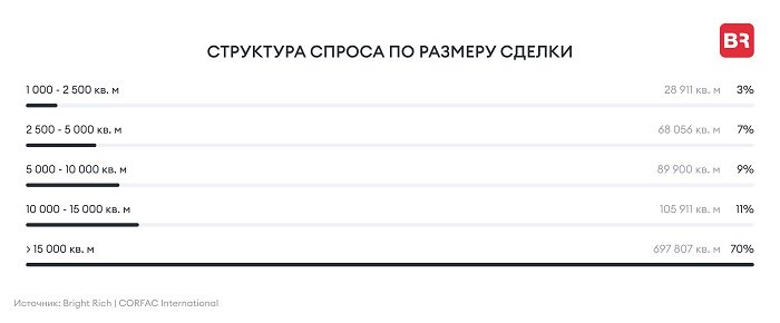 структура спроса.jpg структура спроса.jpg