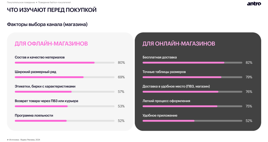Обзор российского fashion-рынка 2025–2026: новая реальность спроса, дистрибуции и покупательского поведения Обзор российского fashion-рынка 2025–2026: новая реальность спроса, дистрибуции и покупательского поведения