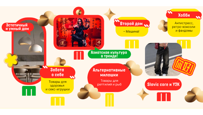 Какие категории товаров россияне приобретают на AliExpress - аналитика Какие категории товаров россияне приобретают на AliExpress - аналитика