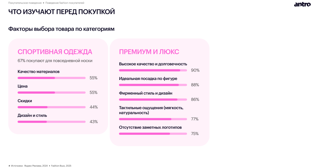Обзор российского fashion-рынка 2025–2026: новая реальность спроса, дистрибуции и покупательского поведения Обзор российского fashion-рынка 2025–2026: новая реальность спроса, дистрибуции и покупательского поведения
