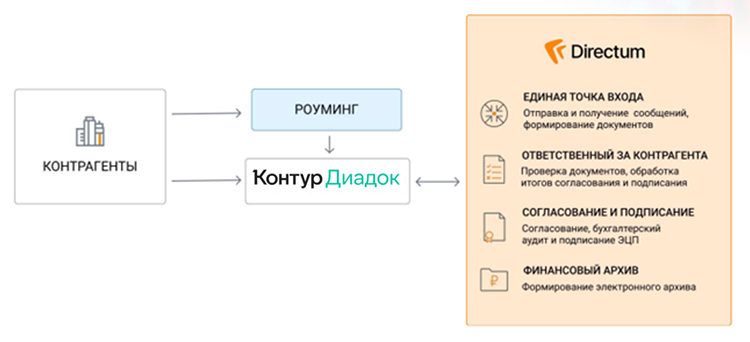 Кейс: как производитель детского питания «ФрутоНяня» перешел на экологичный документооборот