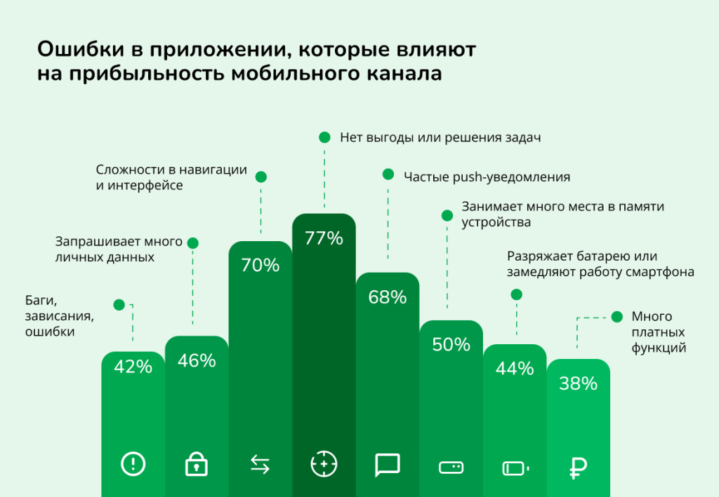 Как увеличить средний чек и количество повторных покупок с помощью мобильного приложения: кейсы ритейла 2025 Как увеличить средний чек и количество повторных покупок с помощью мобильного приложения: кейсы ритейла 2025