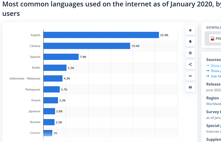 Особенности SEO-продвижения сайтов за рубежом Особенности SEO-продвижения сайтов за рубежом