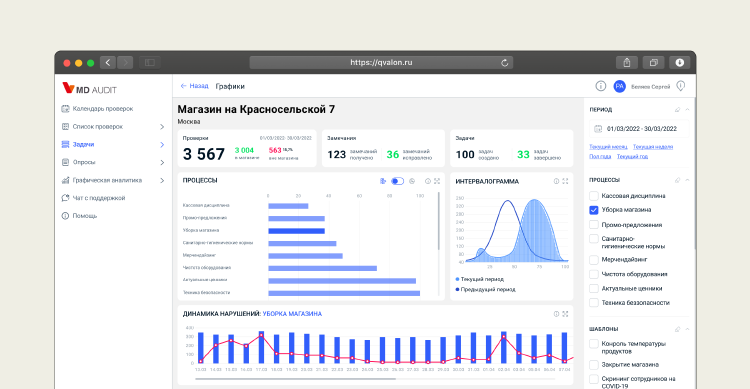 Как эффективно управлять операционкой с MD Audit при внезапном всплеске трафика Как эффективно управлять операционкой с MD Audit при внезапном всплеске трафика
