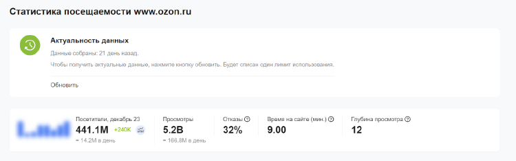 SEO-оптимизация карточек товаров на маркетплейсах: зачем она нужна и как реализуется SEO-оптимизация карточек товаров на маркетплейсах: зачем она нужна и как реализуется
