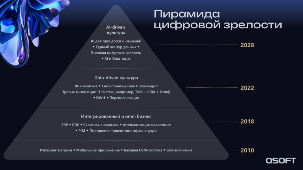 Меньше маркетплейсов, больше ИИ: тренды e-commerce на 2026 Меньше маркетплейсов, больше ИИ: тренды e-commerce на 2026