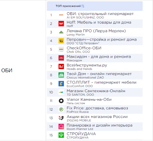 ASO-обзор приложений DIY-сетей: июль 2024 ASO-обзор приложений DIY-сетей: июль 2024