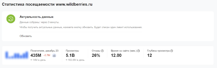 SEO-оптимизация карточек товаров на маркетплейсах: зачем она нужна и как реализуется SEO-оптимизация карточек товаров на маркетплейсах: зачем она нужна и как реализуется