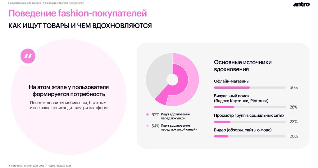Обзор российского fashion-рынка 2025–2026: новая реальность спроса, дистрибуции и покупательского поведения Обзор российского fashion-рынка 2025–2026: новая реальность спроса, дистрибуции и покупательского поведения