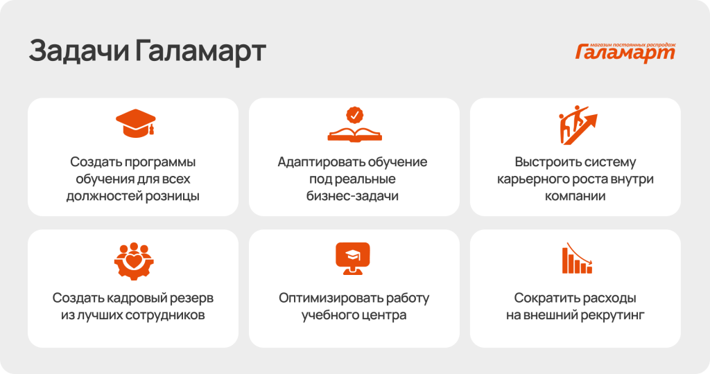 Кейс «Галамарт»: как создать кадровый резерв в ритейле и влиять на прибыль компании Кейс «Галамарт»: как создать кадровый резерв в ритейле и влиять на прибыль компании