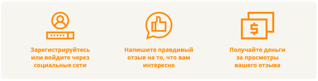 ТОП-3 площадки, отзывам на которых доверяют пользователи ТОП-3 площадки, отзывам на которых доверяют пользователи