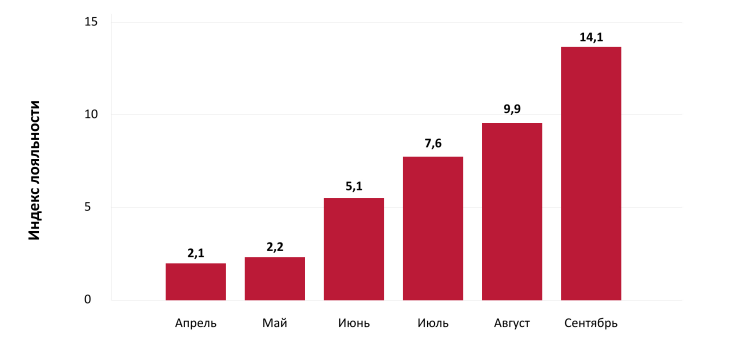 Тихий враг конверсии: как негативные отзывы воруют до 40% продаж в ритейле Тихий враг конверсии: как негативные отзывы воруют до 40% продаж в ритейле