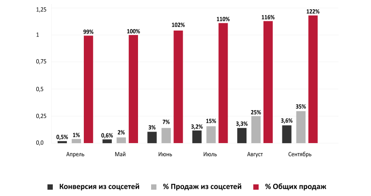 Тихий враг конверсии: как негативные отзывы воруют до 40% продаж в ритейле Тихий враг конверсии: как негативные отзывы воруют до 40% продаж в ритейле